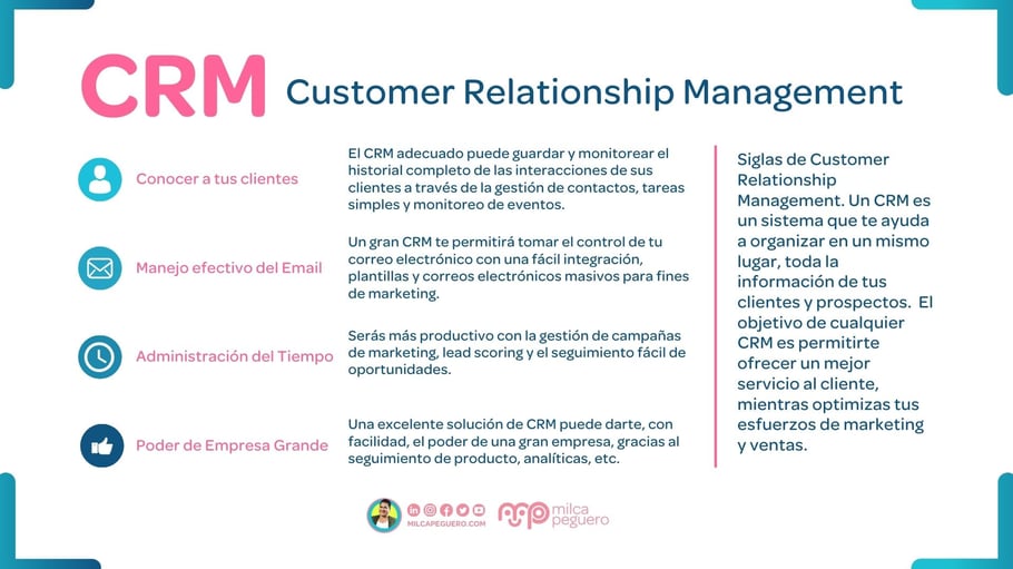 CRM, ¿Qué es Inbound Marketing? Todo Lo que Debes Saber y un Poco Más