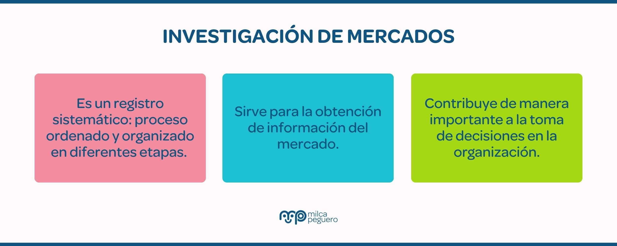 Investigación de Mercados