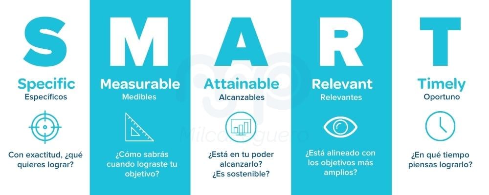 SMART GOALS Más Estrecho