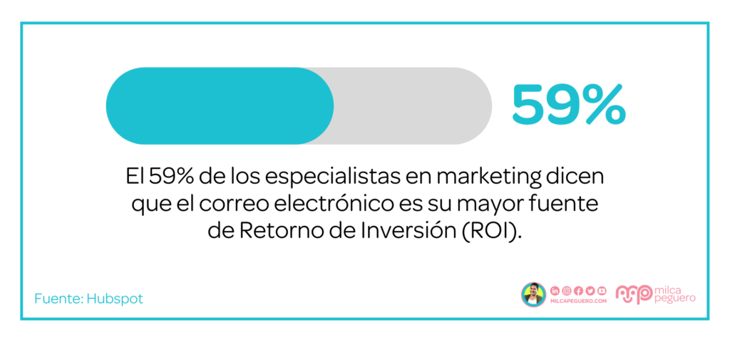 Hubspot - Mayor fuente de ROI, 12 Beneficios del Email Marketing