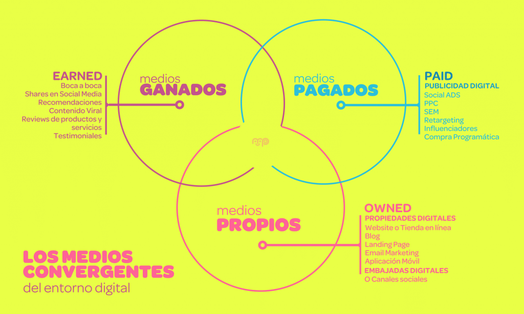 Los medios convergentes del entorno digital
