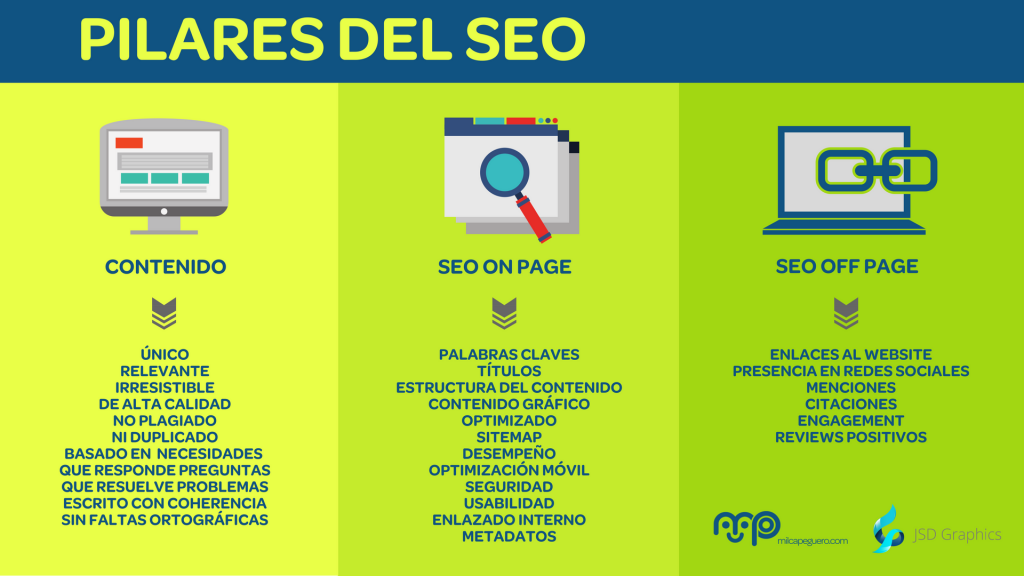 ¿Cómo atraer tráfico de calidad a tu página web?, Pilares del SEO