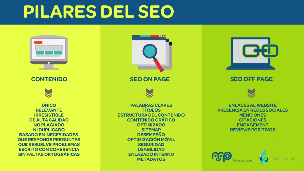 ¿Qué rayos es el posicionamiento SEO y cuáles son sus pilares? [SEO 101] - Los pilares del SEO