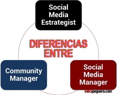 Perfiels-Social-Media-Marketing