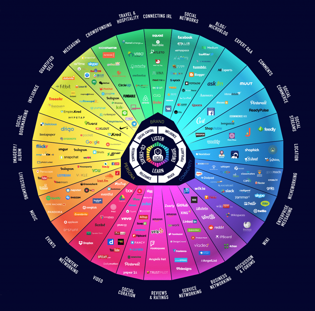 El Prisma de la conversación, 15 tips y haz brillar tu negocio en las redes sociales