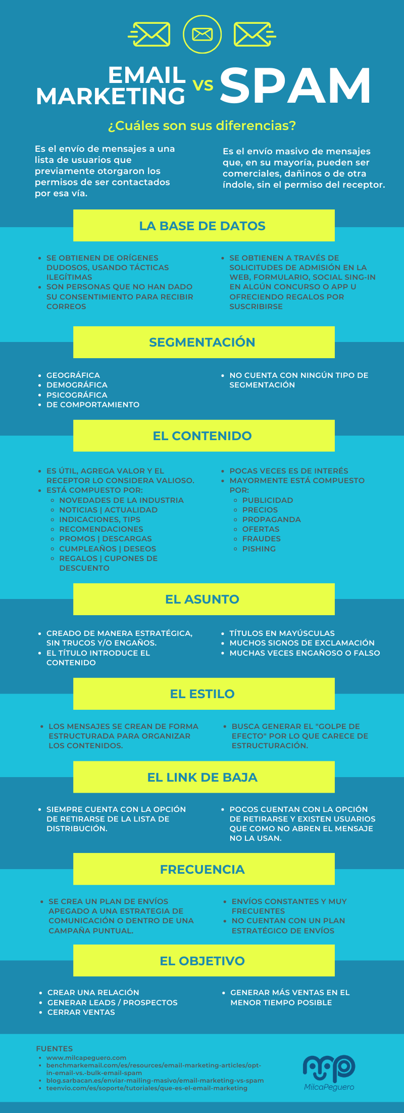8 Diferencias entre el email marketing y el SPAM [Infografía]