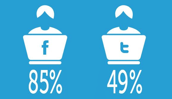 Amigos en Facebook y en Twitter