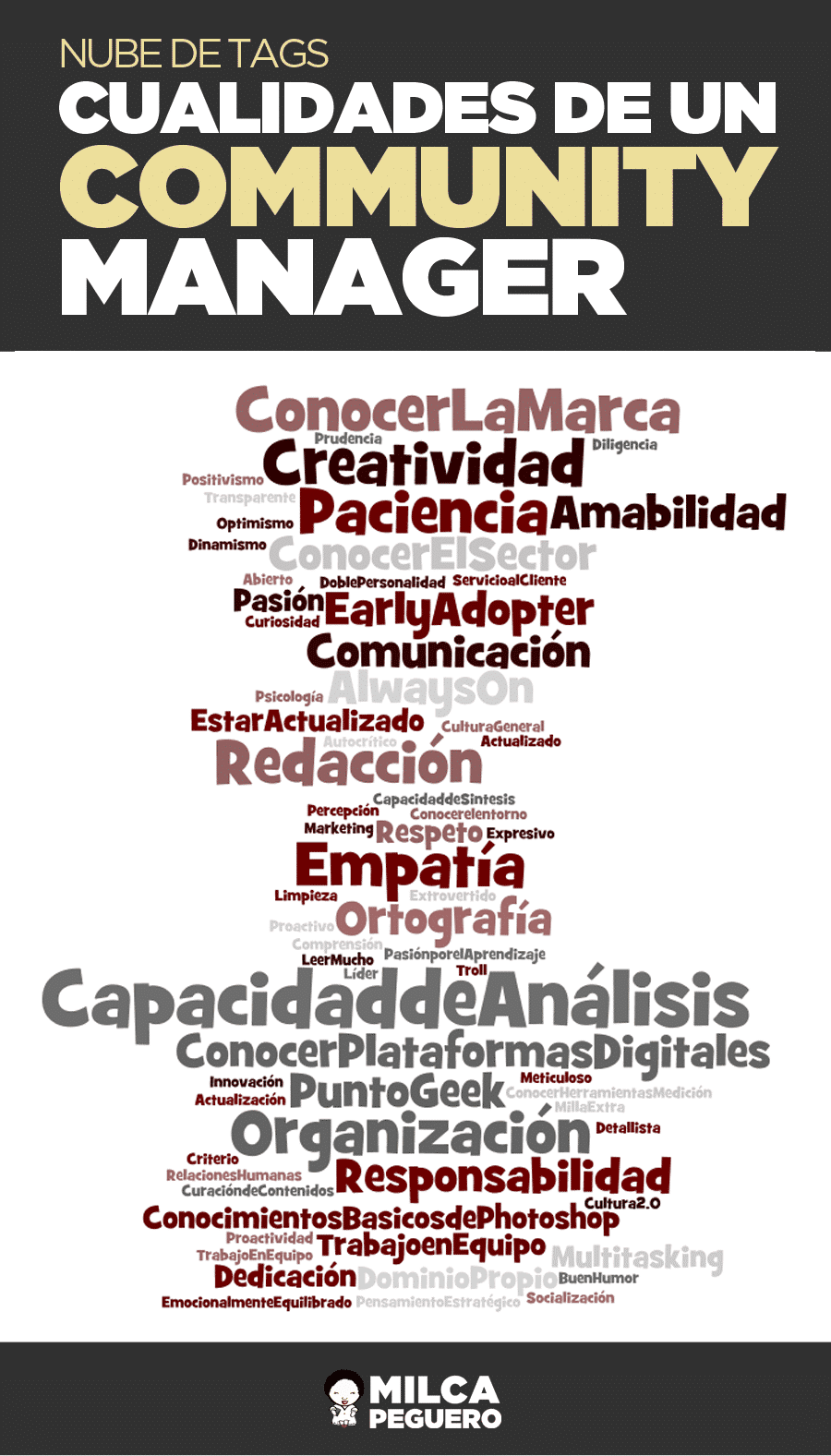 Cualidades del Community Manager - Nube de tags