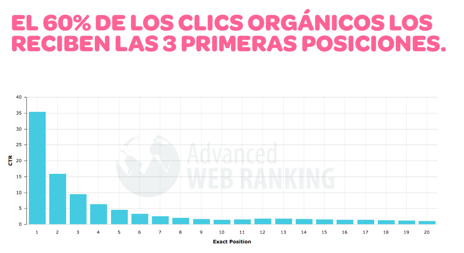 ¿Cómo atraer tráfico de calidad a tu página web?