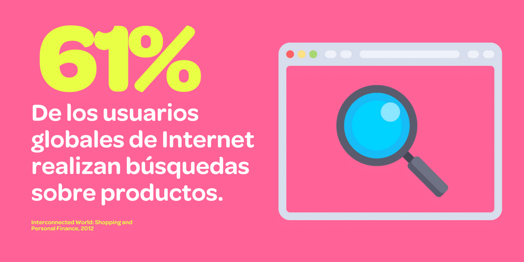 los usuarios globales de Internet realizan búsquedas sobre productos