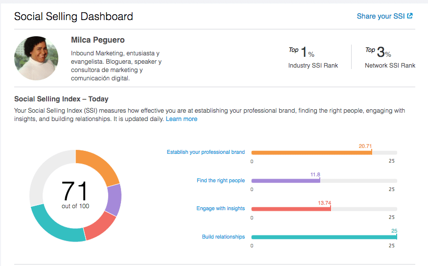 LinkedIn Social Selling Index, 16 pasos para tener un perfil exitoso en LinkedIn 