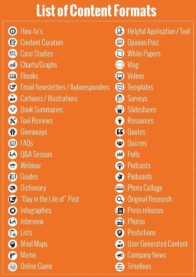 List of content formats for creating a content strategy